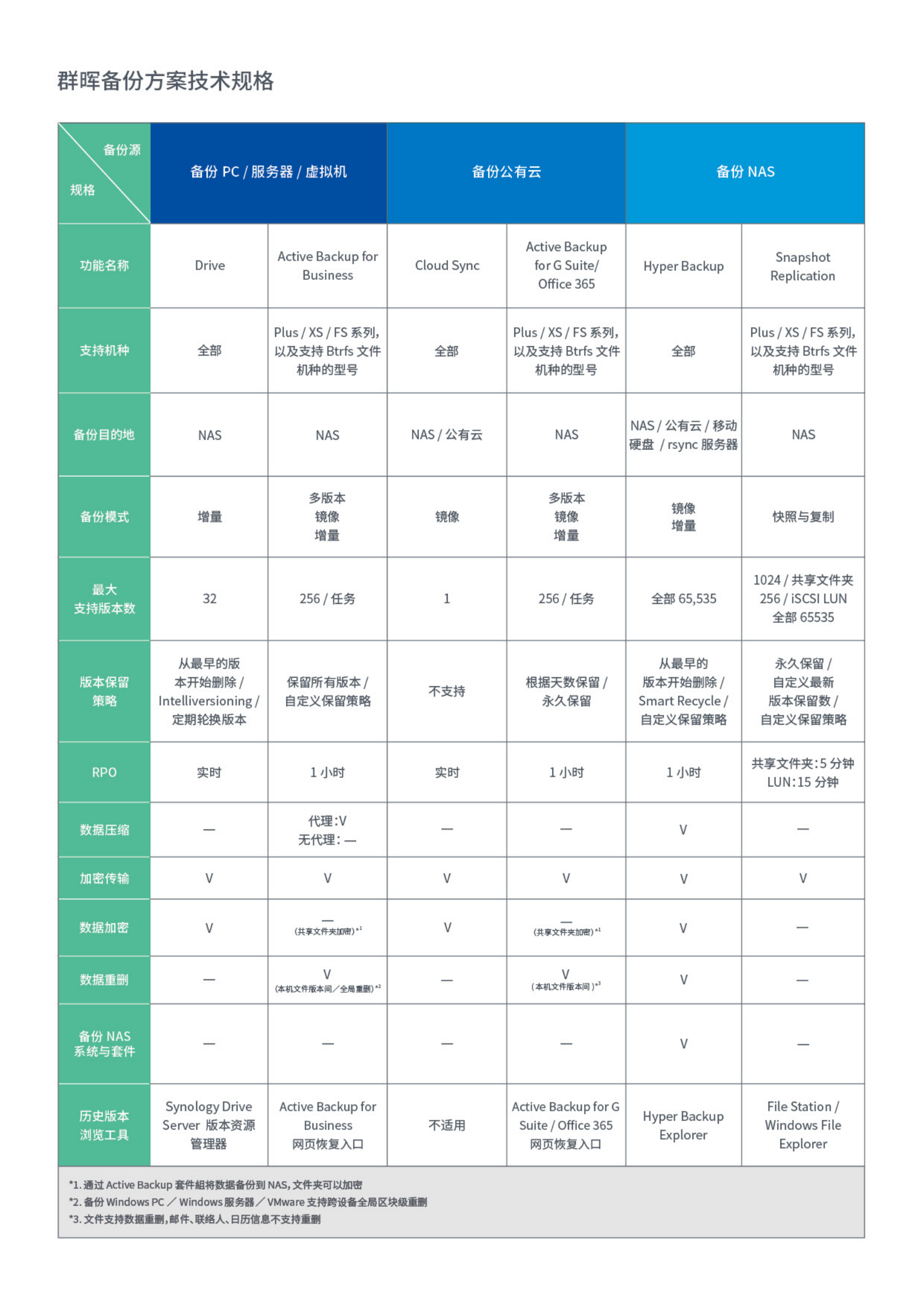 群晖备份一体机（电子） Copy_01.png