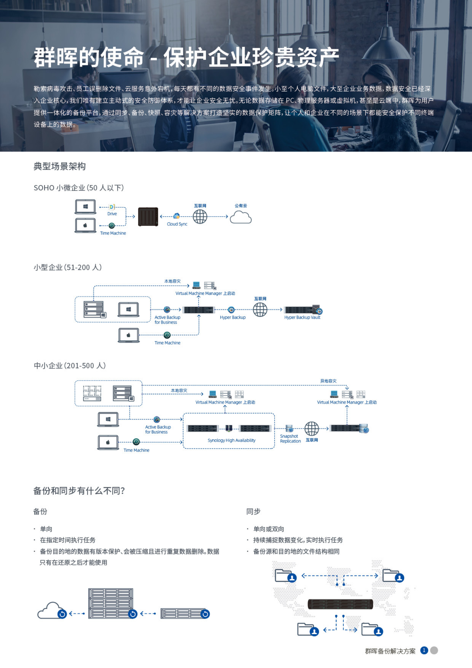群晖备份一体机（电子） Copy_02.png