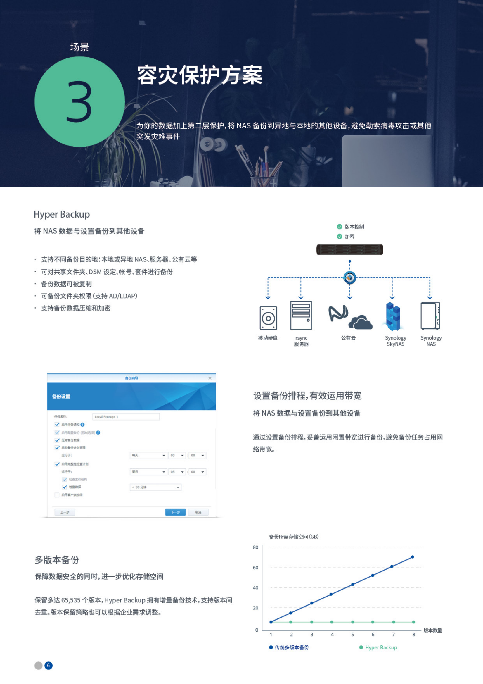 群晖备份一体机（电子） Copy_07.png